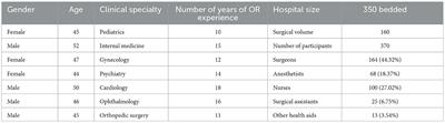 Implementation of World Health Organization behaviorally anchored rating scale and checklist utilization: promising results for LMICs